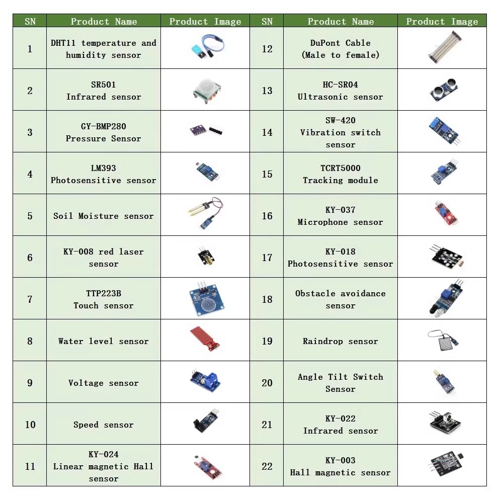 22 In 1 Sensor Kit Module Kit  - Line Follower Robot recensie en prijs
