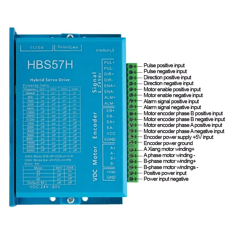 HLTNC Nema23 Closed Loop Stapp - Servo Kit recensie en prijs