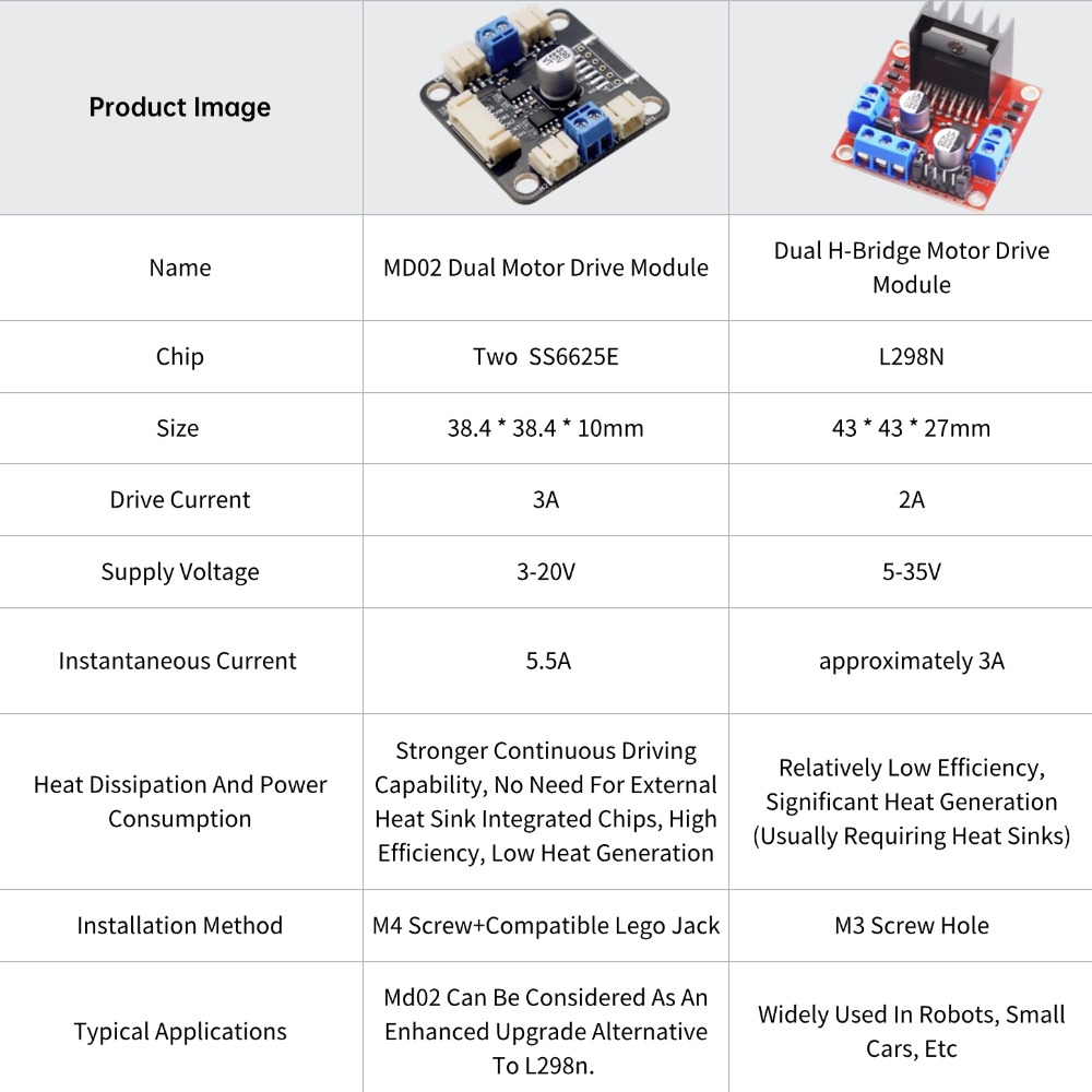 4 TT Motor en Driver Kit 4 DC  - Motor Driver L298N recensie en prijs