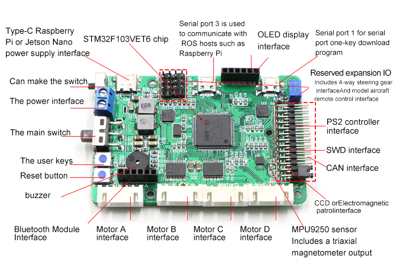 Raspberry Pi Ros Mecanum Wheel - Ros Robot recensie en prijs