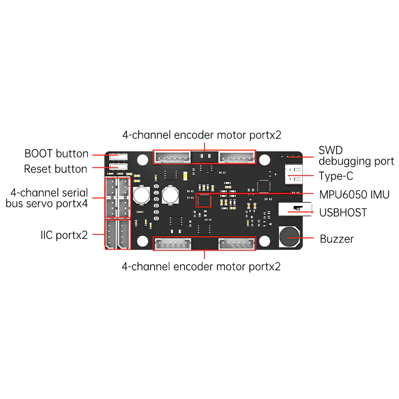 ROS Besturingskaart STM32 4-ka - Ros Robot recensie en prijs