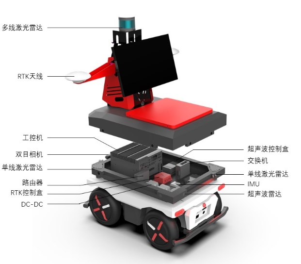 Elektrisch 4-wielig UGV-platfo - Robot Chassis recensie en prijs